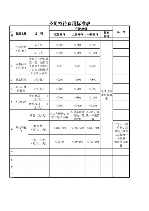 费用标准