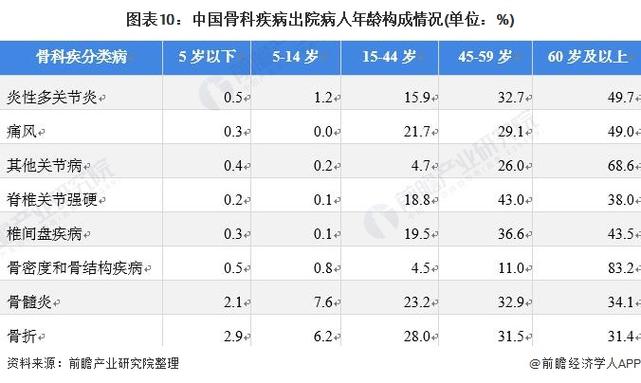  患者年龄