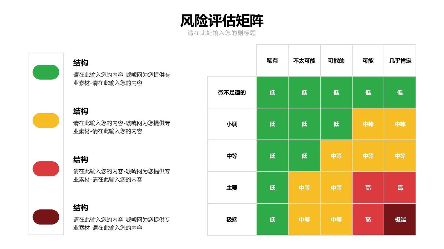 风险管理