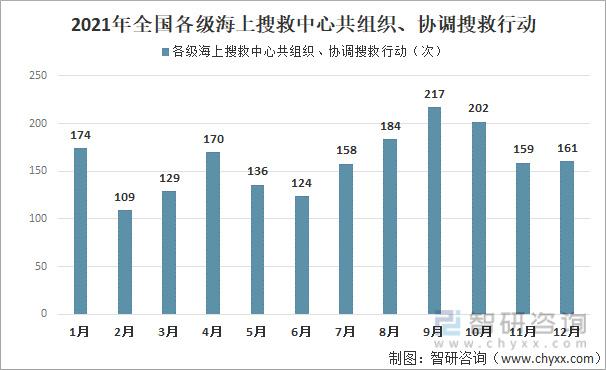  成功率分析