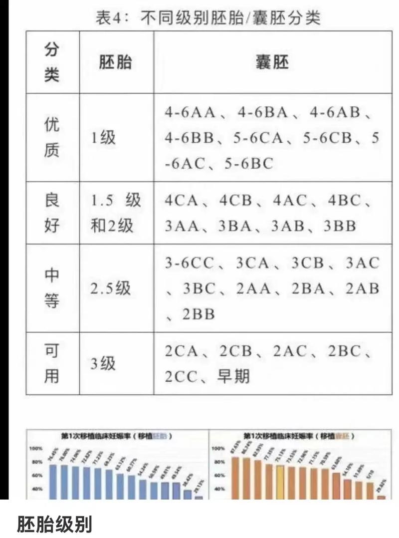 配对成功率