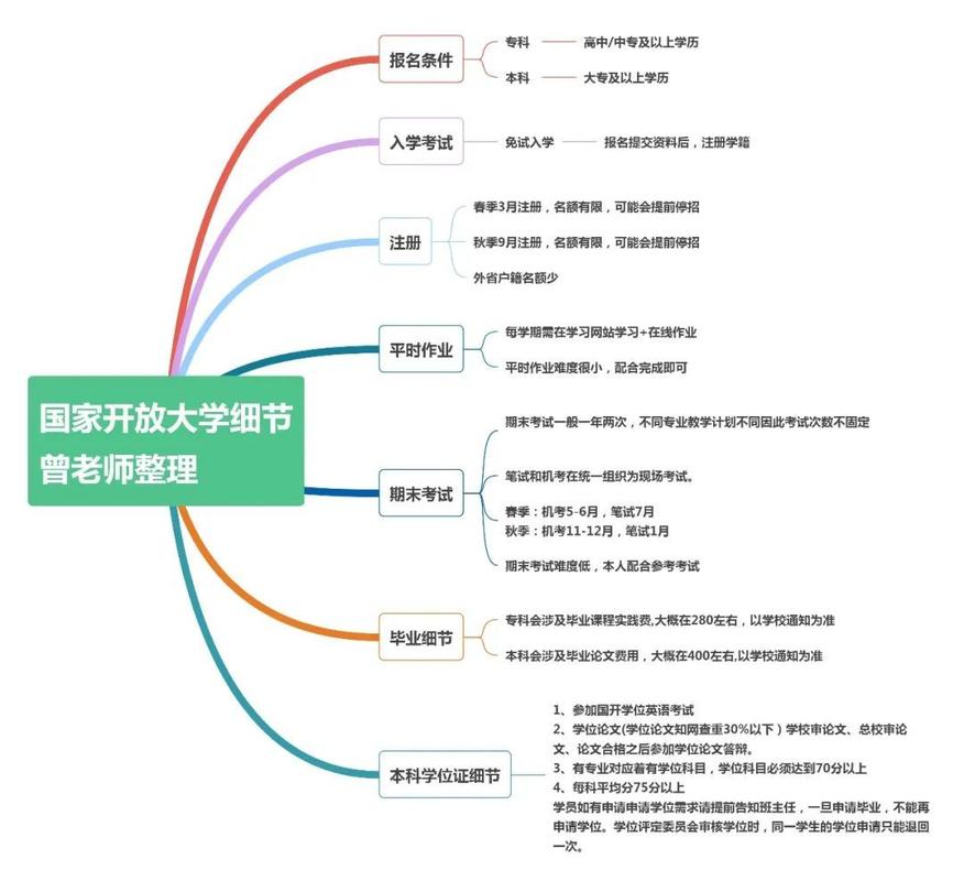 过程解读