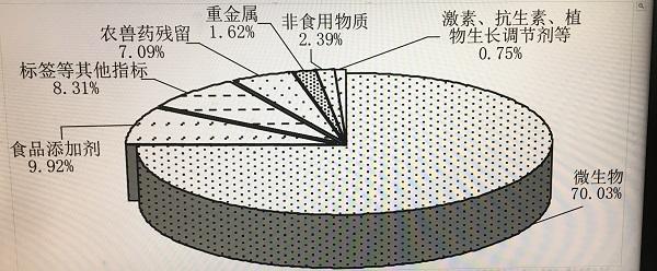 构成因素