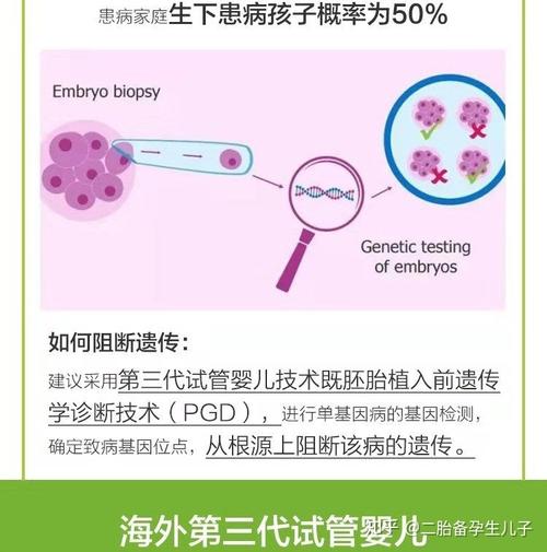 为何医院不允许进行第三代试管婴儿技术？