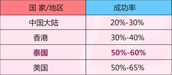 省医试管婴儿、试管婴儿成功率、生殖医疗