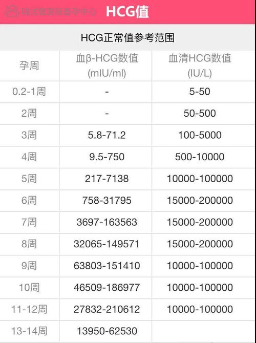 试管婴儿HCG涨得慢？别灰心，这里有你需要知道的秘诀！