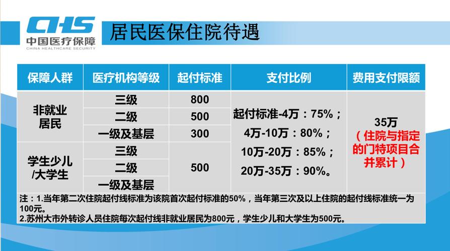 医院收费政策