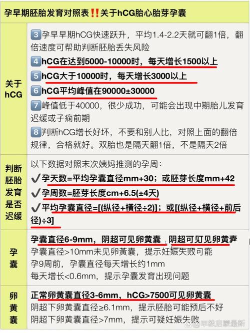 试管婴儿在怀孕几周时能够检测到胎心？