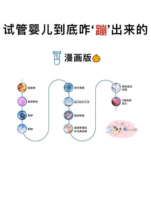 了解第三代试管婴儿：过程中的疼痛感有多大？