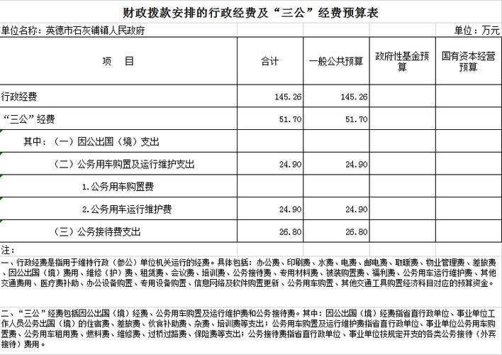 费用预算