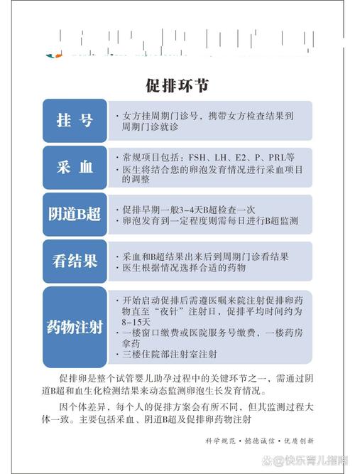 不做试管婴儿前是否需要进行促排卵治疗？