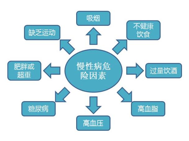 身体状况因素