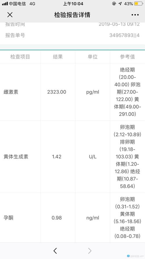 试管婴儿卵泡健康指标：需要达到多少值才合适？