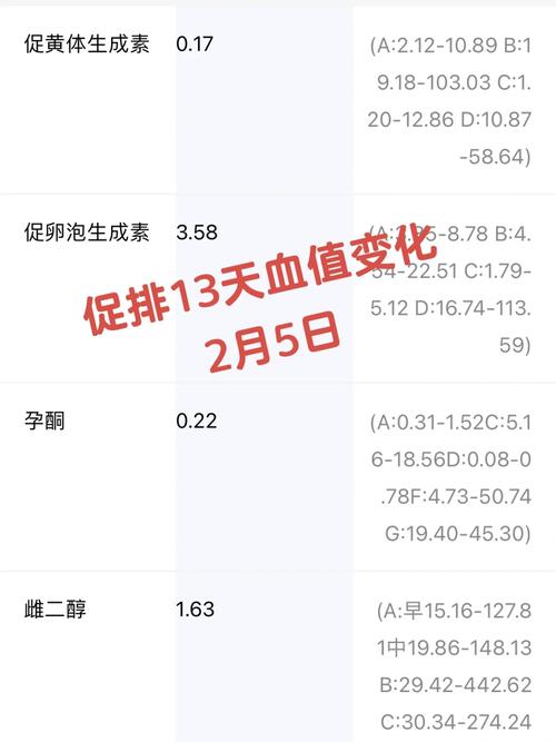 试管婴儿从促排到卵泡成熟需多少天？