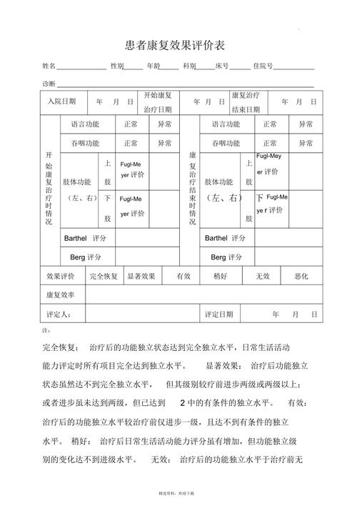 医院评价