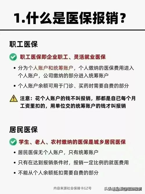 异地医保报销