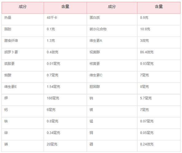 试管婴儿移植期间可以吃油桃吗？营养与健康指南