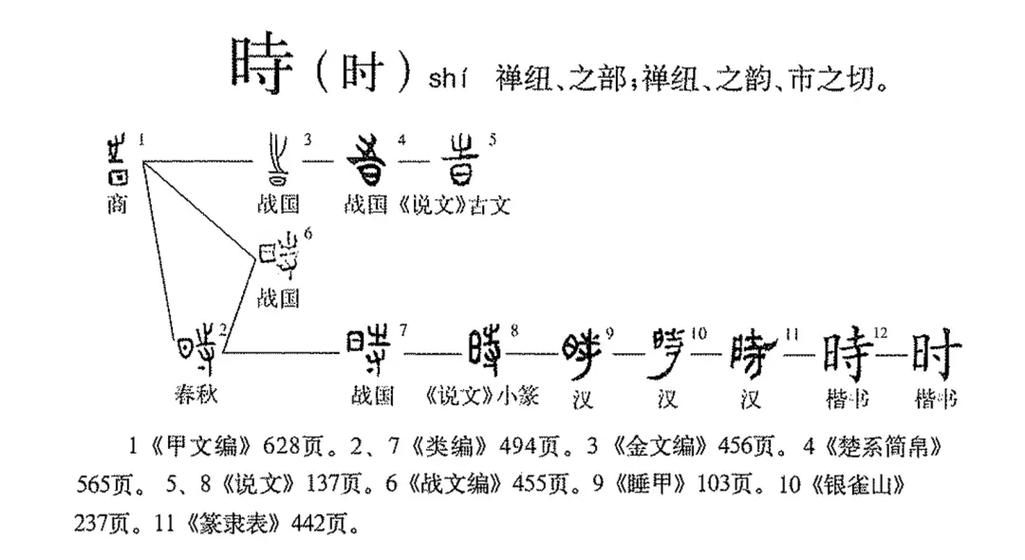 持续时间