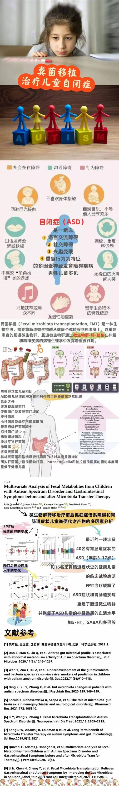 潜在病变