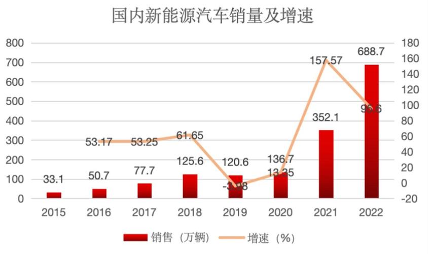 数据来源