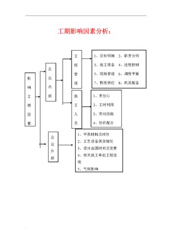  影响因素分析