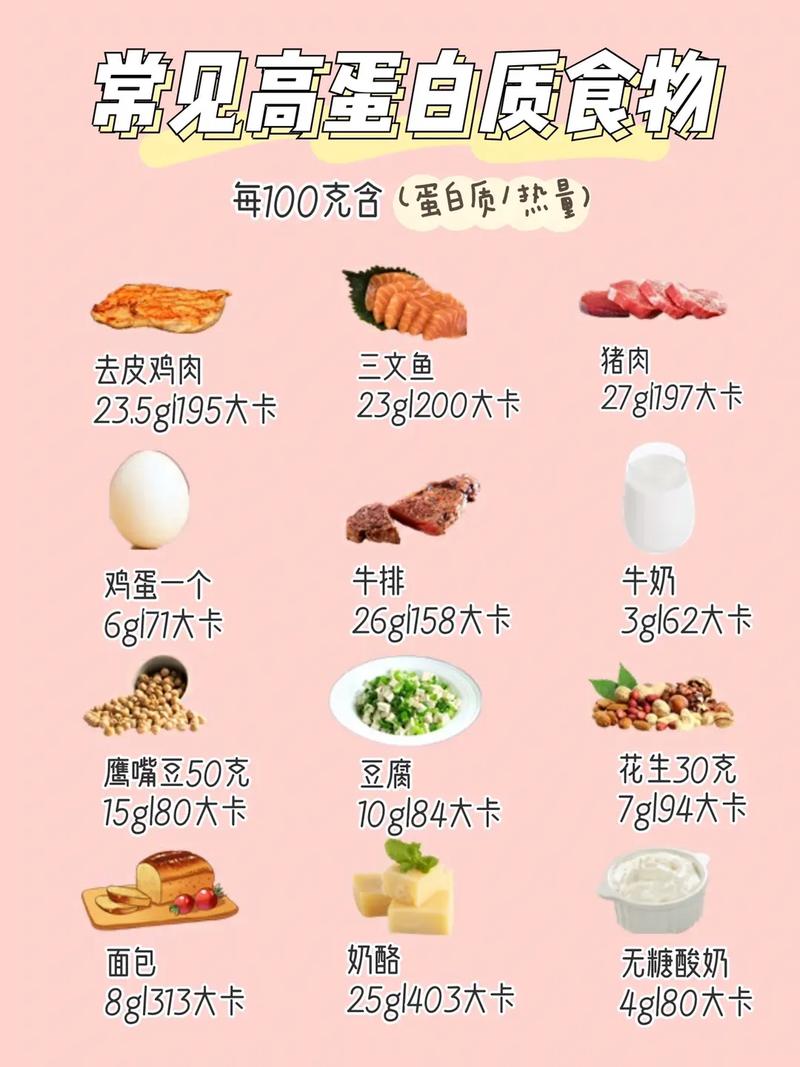  饮食清单