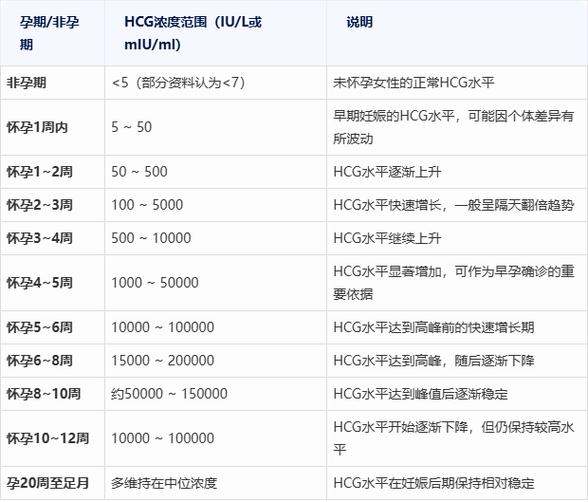  HCG正常值