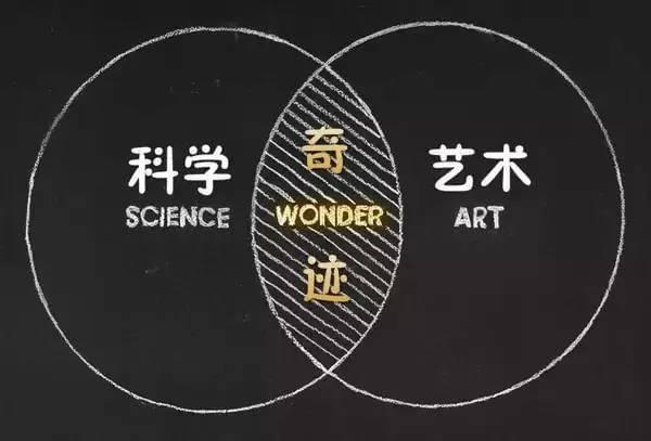  艺术与科学