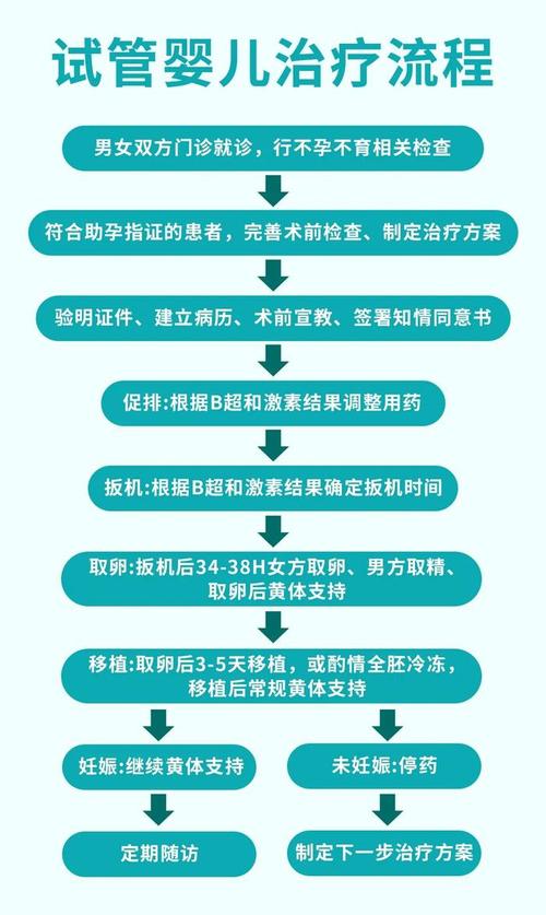 第三代试管婴儿哪里做？选择最佳医院指南