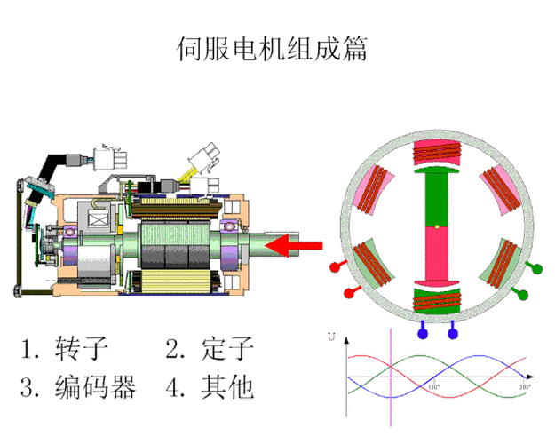  原理