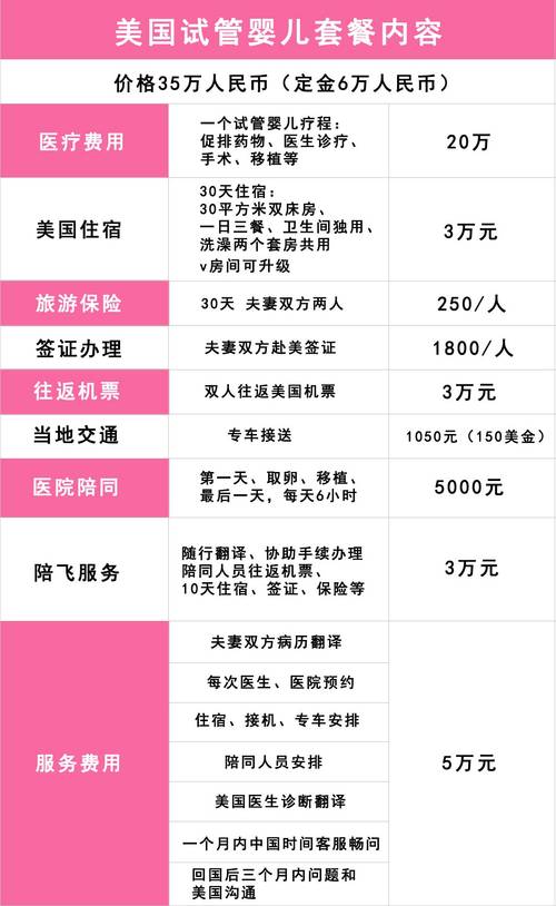 试管婴儿、性别选择、医疗费用