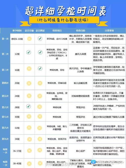 试管婴儿、孕期饮食、健康建议、孕期产检