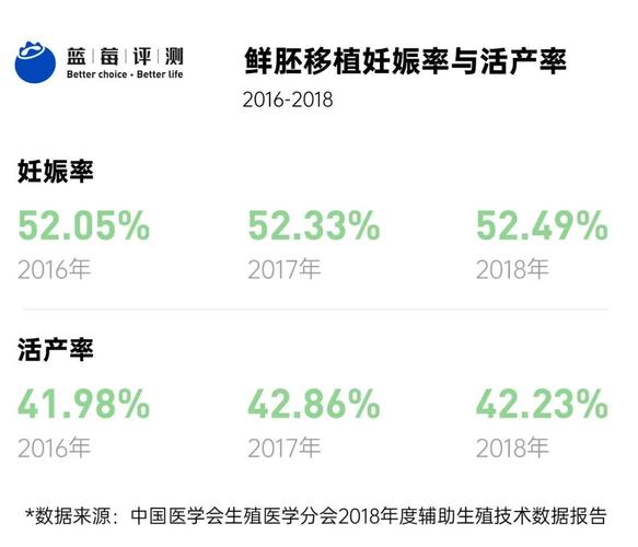 呼市试管婴儿成功率究竟有多高？全面分析与解读