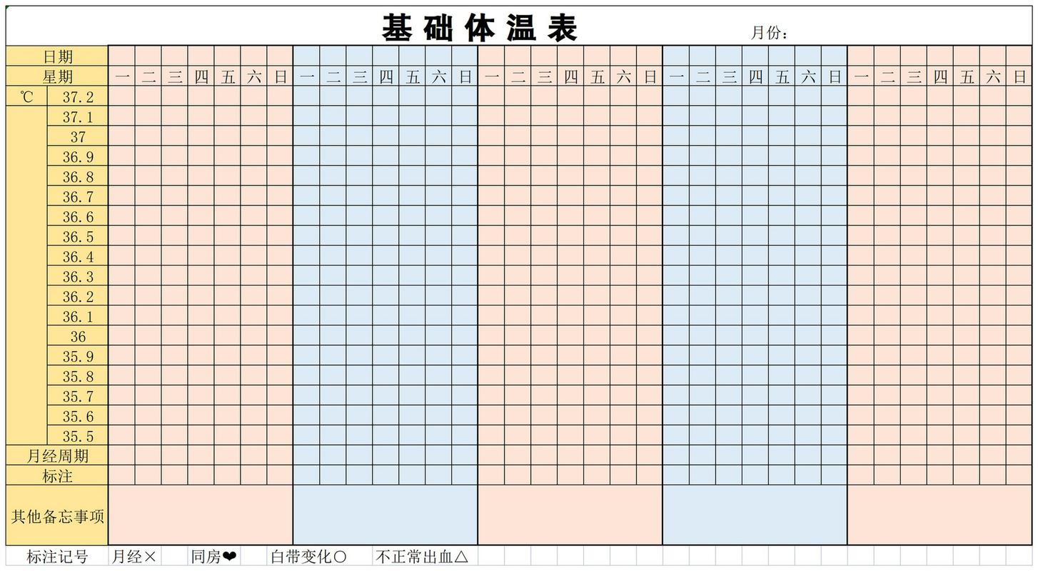  基础体温