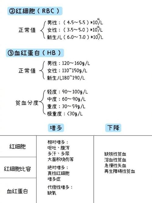 血值指标