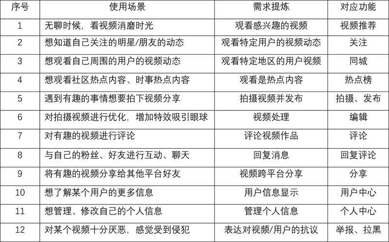 我已经明白了您的需求。请将视频ASR文本发给我