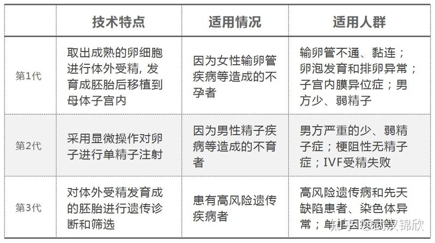 试管婴儿技术能否精准选择婴儿性别？