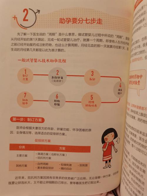 试管婴儿过程中的抽血失败会影响成功率吗？