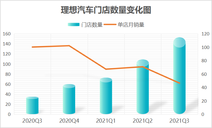 理想数量