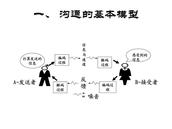 决策沟通