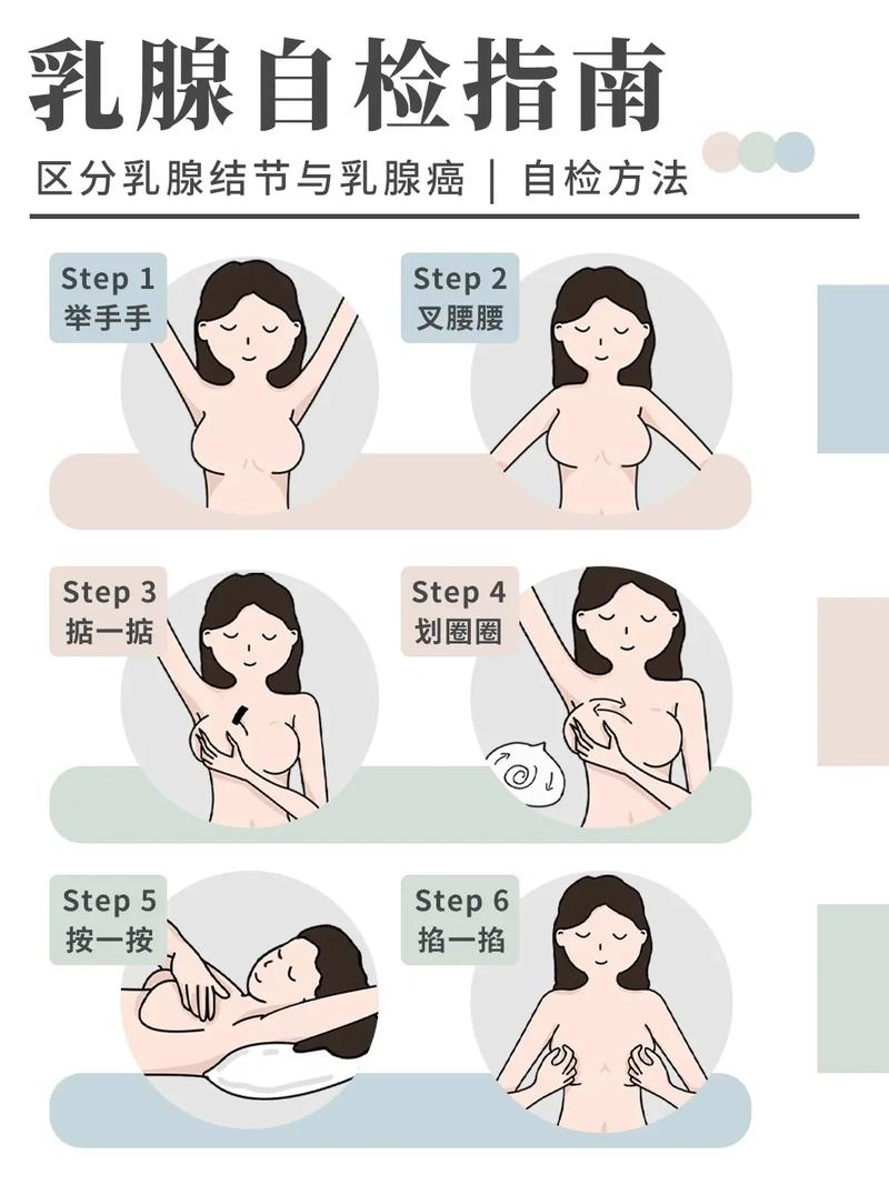 乳腺健康