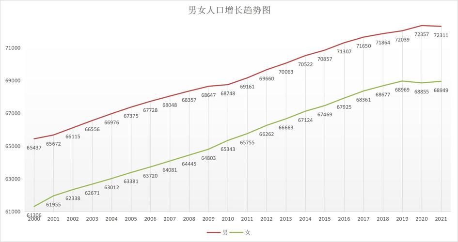 人口比例失衡