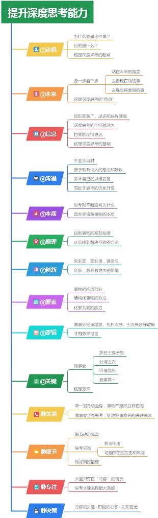 按照指定的原则来进行深度总结。