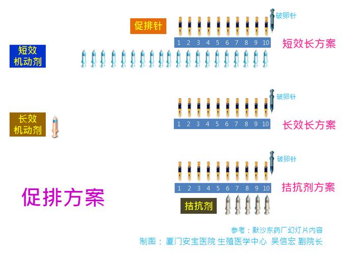 试管婴儿促排计划是否可以提前进行？