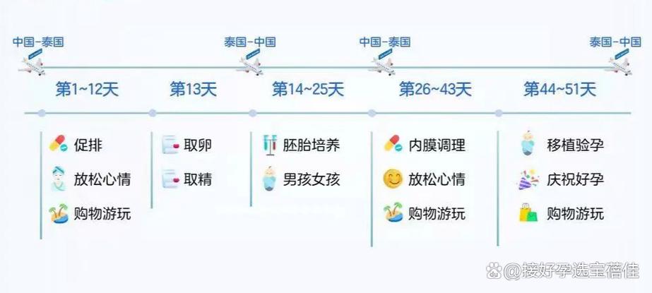 试管婴儿为什么经常失败？探讨背后的原因与对策