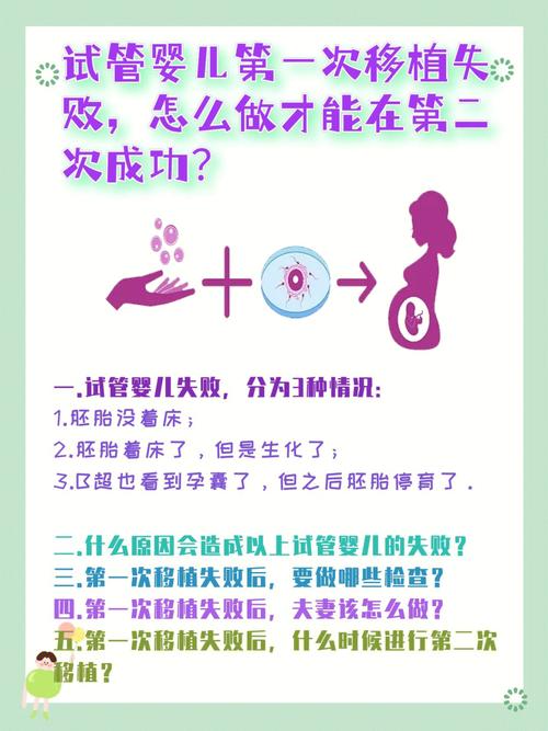 关于试管婴儿：失败两次究竟正常吗？