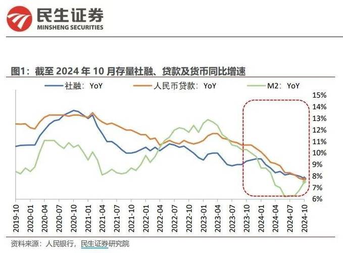  最新数据