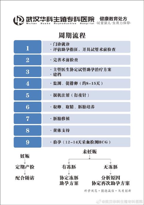 试管婴儿一代、医疗生殖、不孕不育治疗