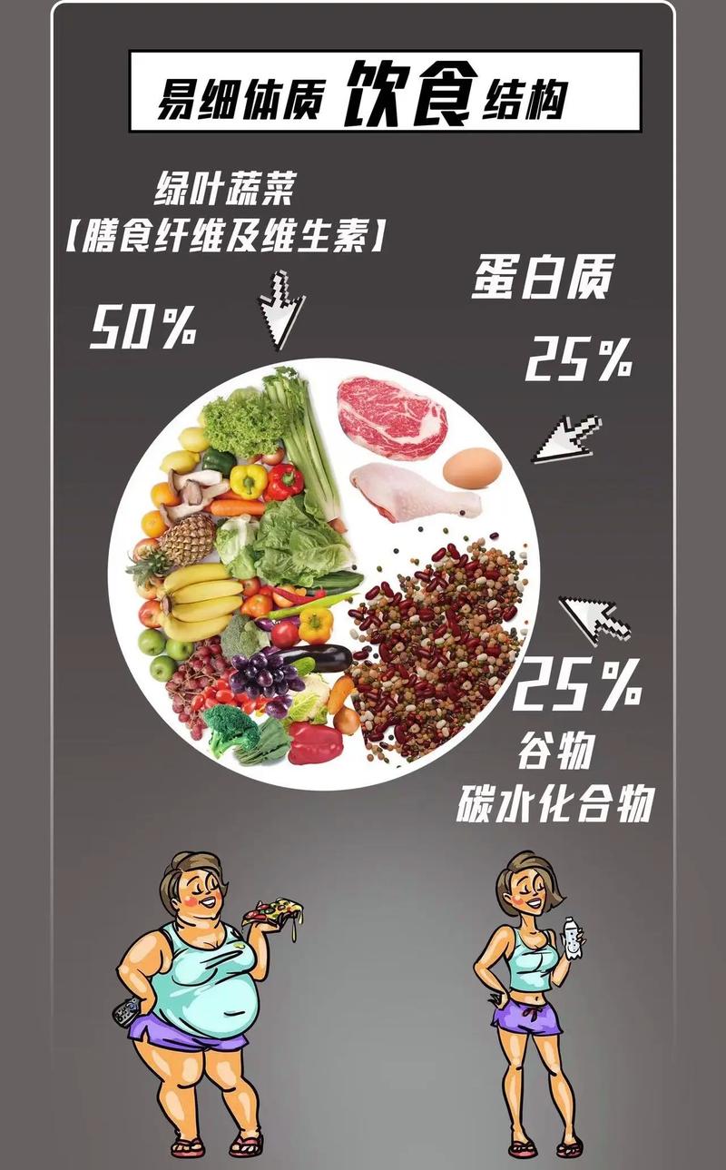 合理食用