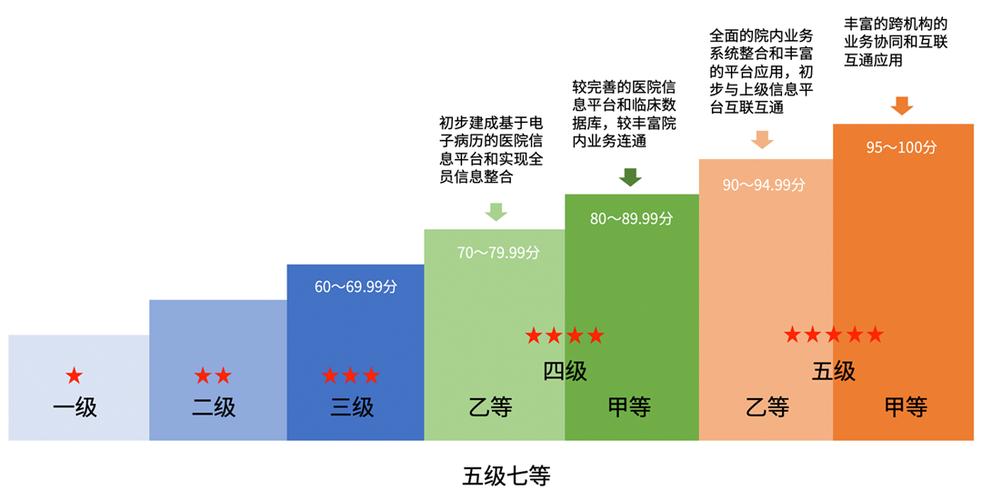  医院评测